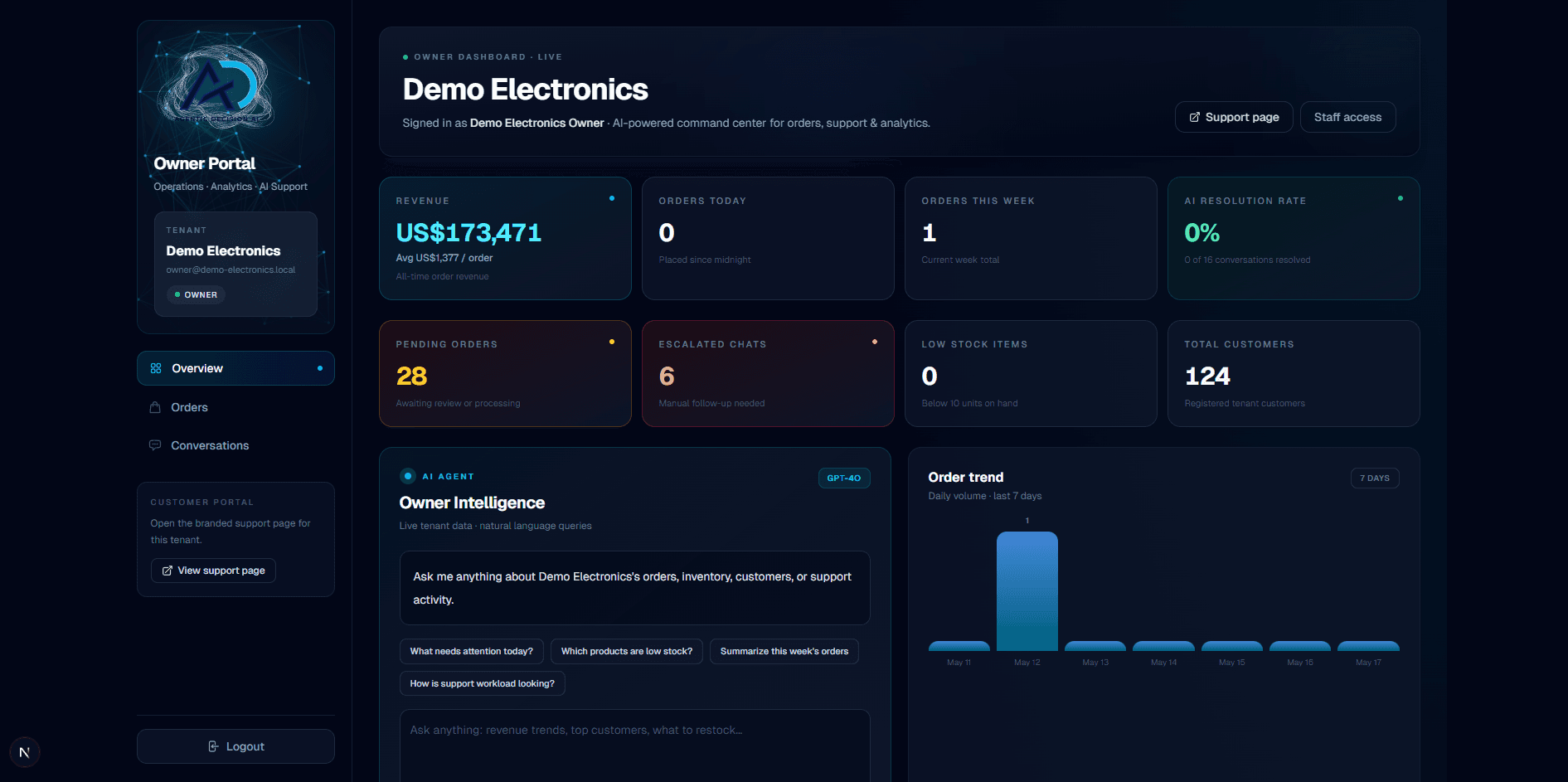 AD Tech owner dashboard