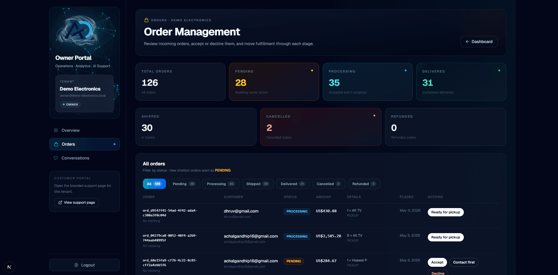 AD Tech order management page